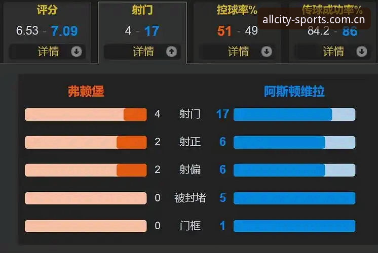 万象城体育官网app 欧联杯夺冠战役复盘教程:在万象城体育app观看维拉3-0弗赖堡的技术分析指南